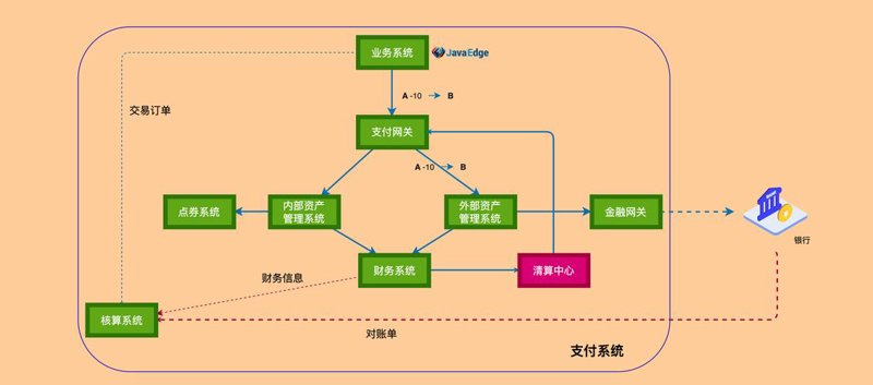 聚合支付系统：构建未来支付生态的桥梁