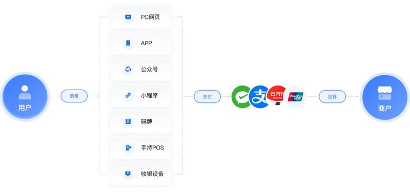 支付系统开发：构建无缝交易体验