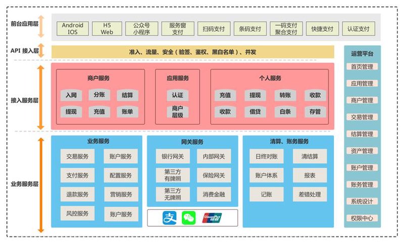 聚合支付系统助力商家轻松应对数字化转型