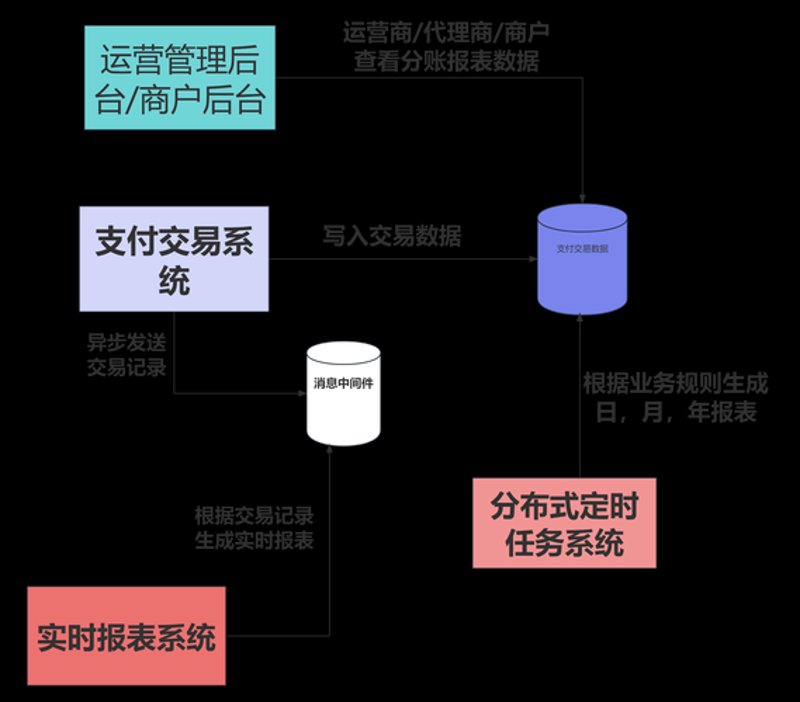 APP支付接口